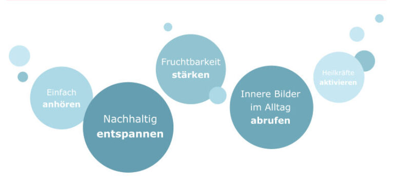 Kinderwunsch-Relax© – Geführte Hypnose-Audios von Kathrin Steinke