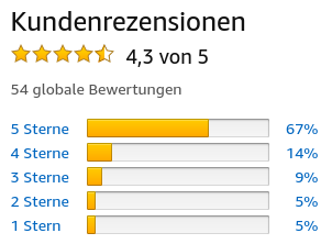 Amazon-Kundenbewertungen für Kopfsache gesund: 4,3 von 5 Sternen bei 54 Bewertungen