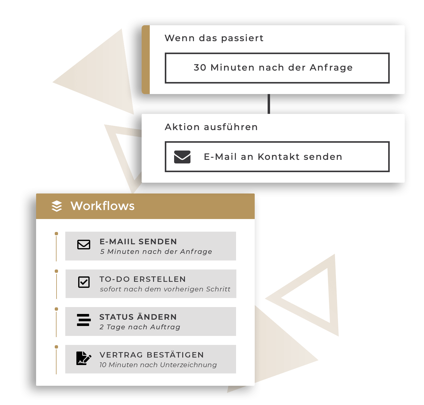 Kreativ.Management – Bürosoftware für Kreative 6 Workflow-Automatisierung zeigt Bedingungen und Aktionen für E-Mail-Versand und Aufgabenerstellung