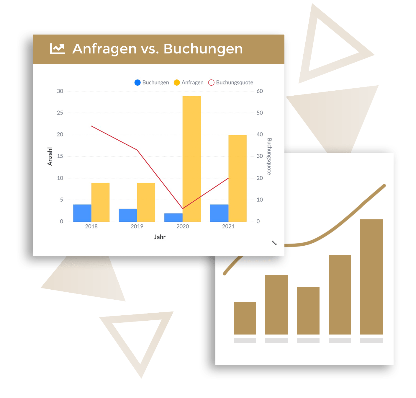 Kreativ.Management – Bürosoftware für Kreative 8 Statistik-Dashboard mit Diagrammen zu Anfragen vs. Buchungen und Umsatztrends