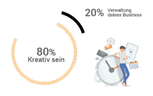 Infografik mit Kreisdiagramm: 80% kreativ sein, 20% Verwaltung, Illustration einer Person mit Uhr und Kalender