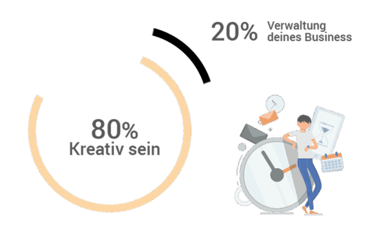 Kreativ.Management – Bürosoftware für Kreative