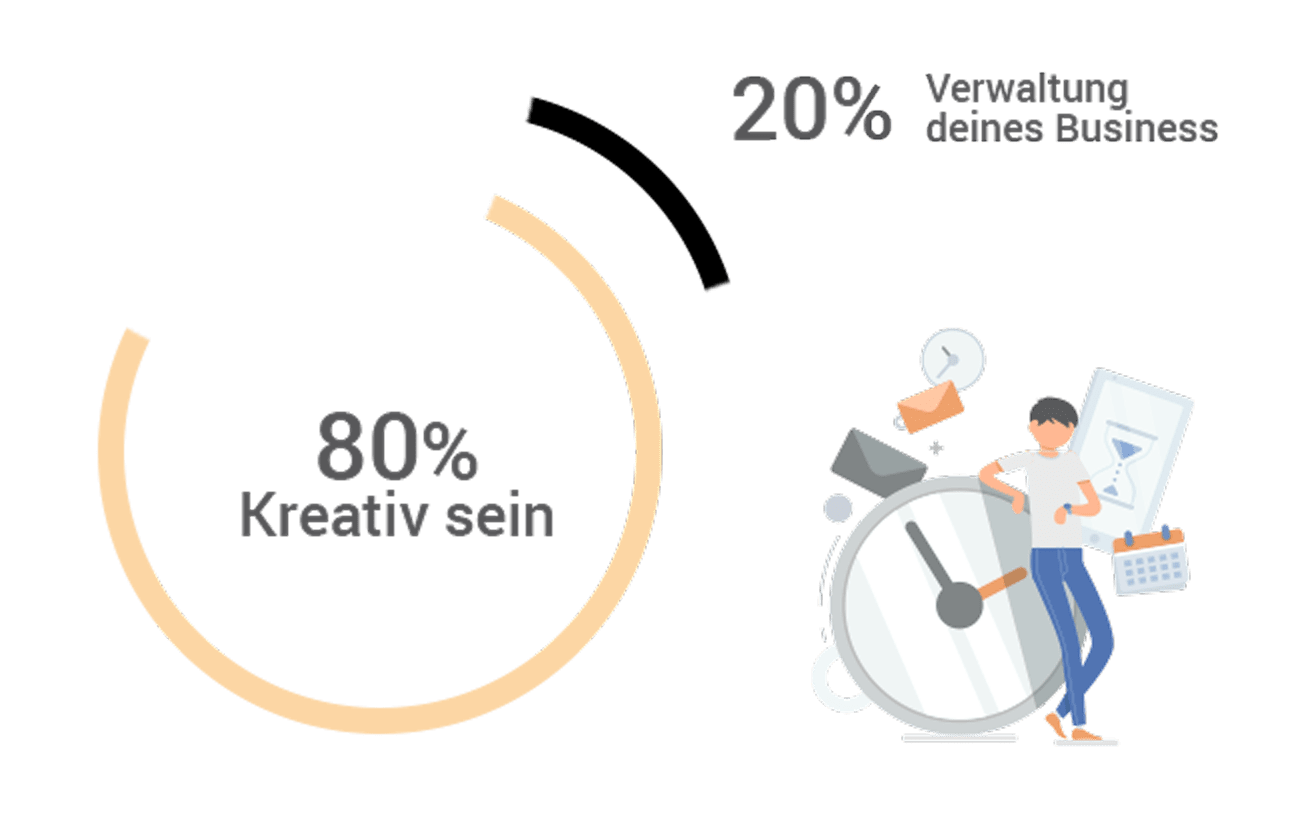 Kreativ.Management – Bürosoftware für Kreative 1 Infografik mit Kreisdiagramm: 80% kreativ sein, 20% Verwaltung, Illustration einer Person mit Uhr und Kalender