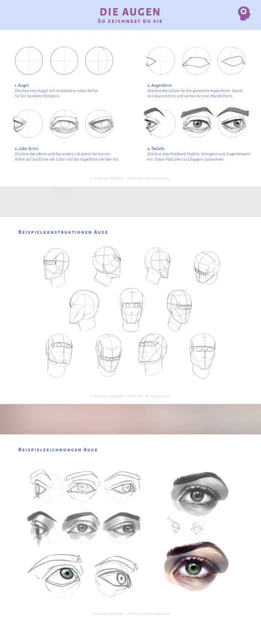 Schritt-für-Schritt Anleitung zum Zeichnen von Augen: Konstruktion, Formen, Details, Beispielzeichnungen und farbige Illustra
