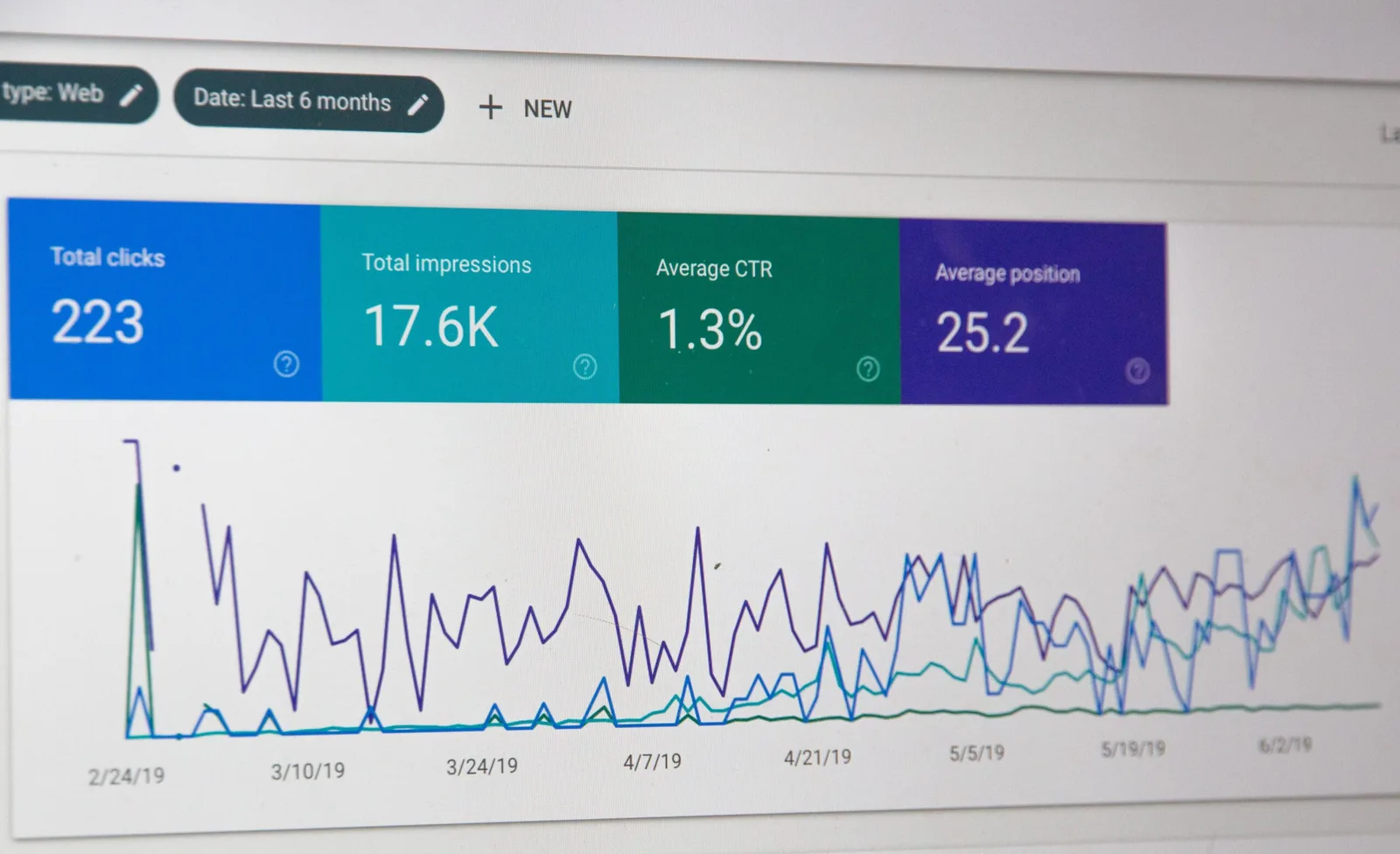 Google Search Console Dashboard mit Metriken Klicks Impressionen CTR Position