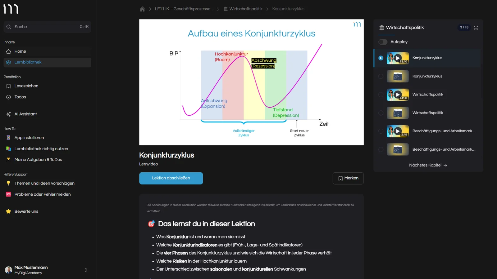 Lektion Konjunkturzyklus in MyDigiAcademy mit Lernvideo, grafischer Darstellung und Lernzielen