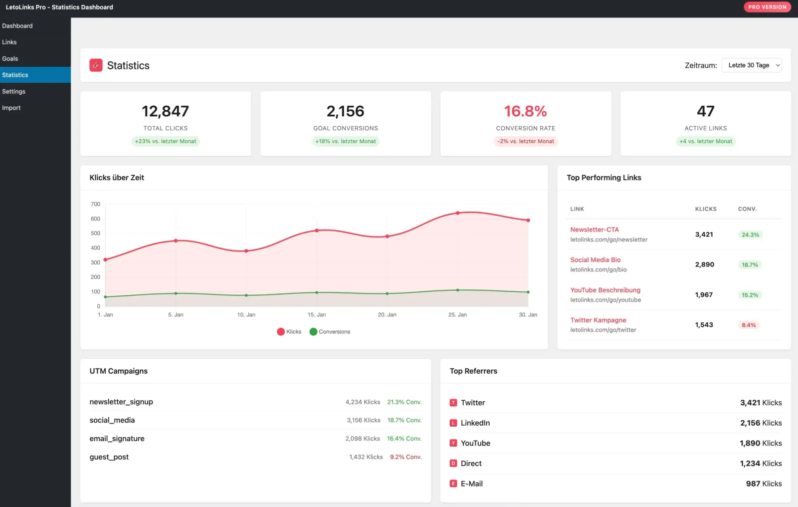 LetoLinks Pro Statistics Dashboard mit Klick-Metriken, Conversion-Raten und UTM-Kampagnen-Übersicht