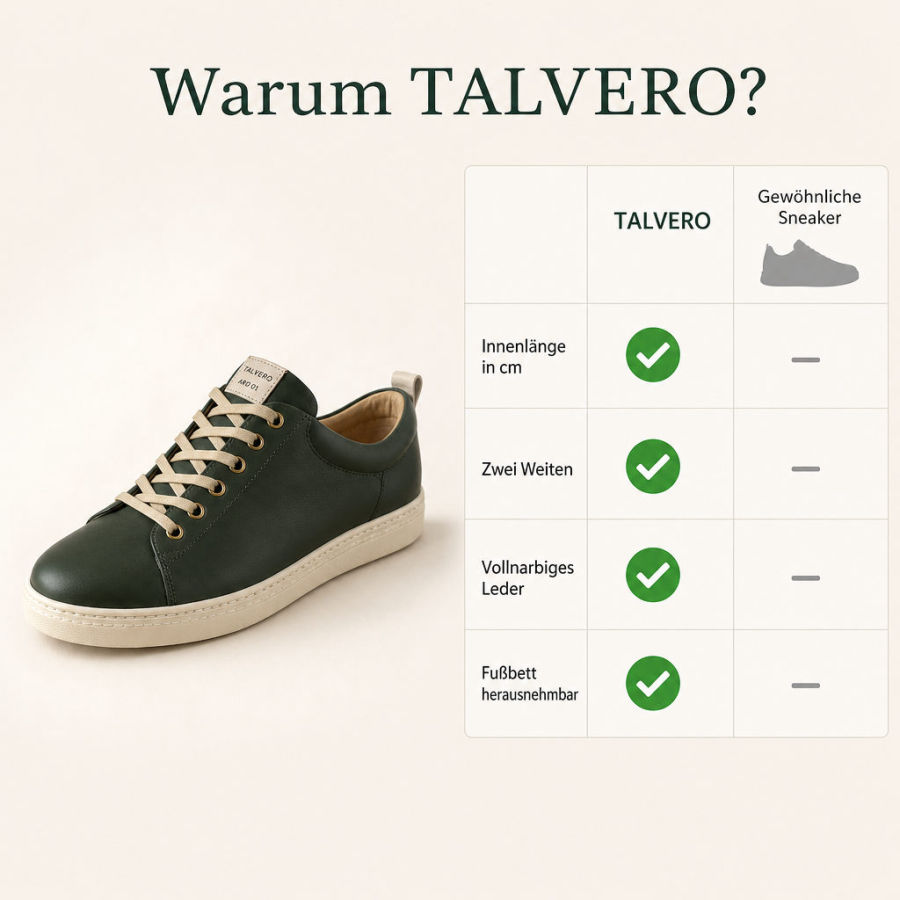 Vergleichstabelle TALVERO vs. gewöhnliche Sneaker mit Häkchen bei: Innenlänge in cm, Zwei Weiten, Vollnarbiges Leder, Fußbett
