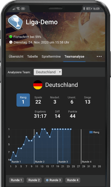 meinSpielplan.de Liga-Demo Teamanalyse mit Ranking-Verlauf für Deutschland