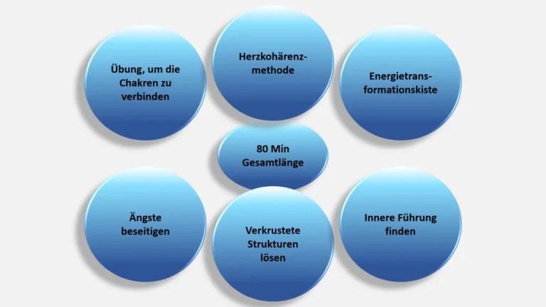 Mentale Stärke – Audioreihe zur Stressbewältigung von Dominik Graf