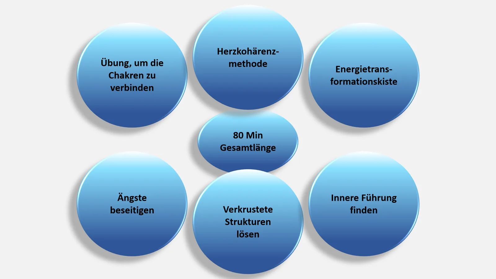 Sechs blaue Kugeln mit Trainingsmodulen: Herzkohärenz-Methode, Übung Chakren verbinden, Energietransformationskiste, 80 Min G