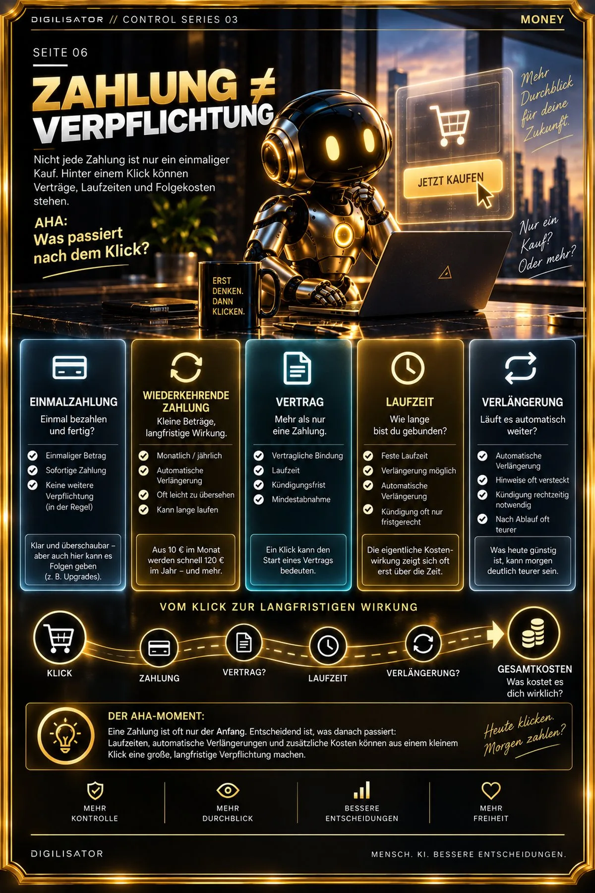 Buchseite 06 zeigt infografisches Diagramm zum Thema Zahlung vs. Verpflichtung mit KI-Agent am Laptop und verschiedenen Zahlu
