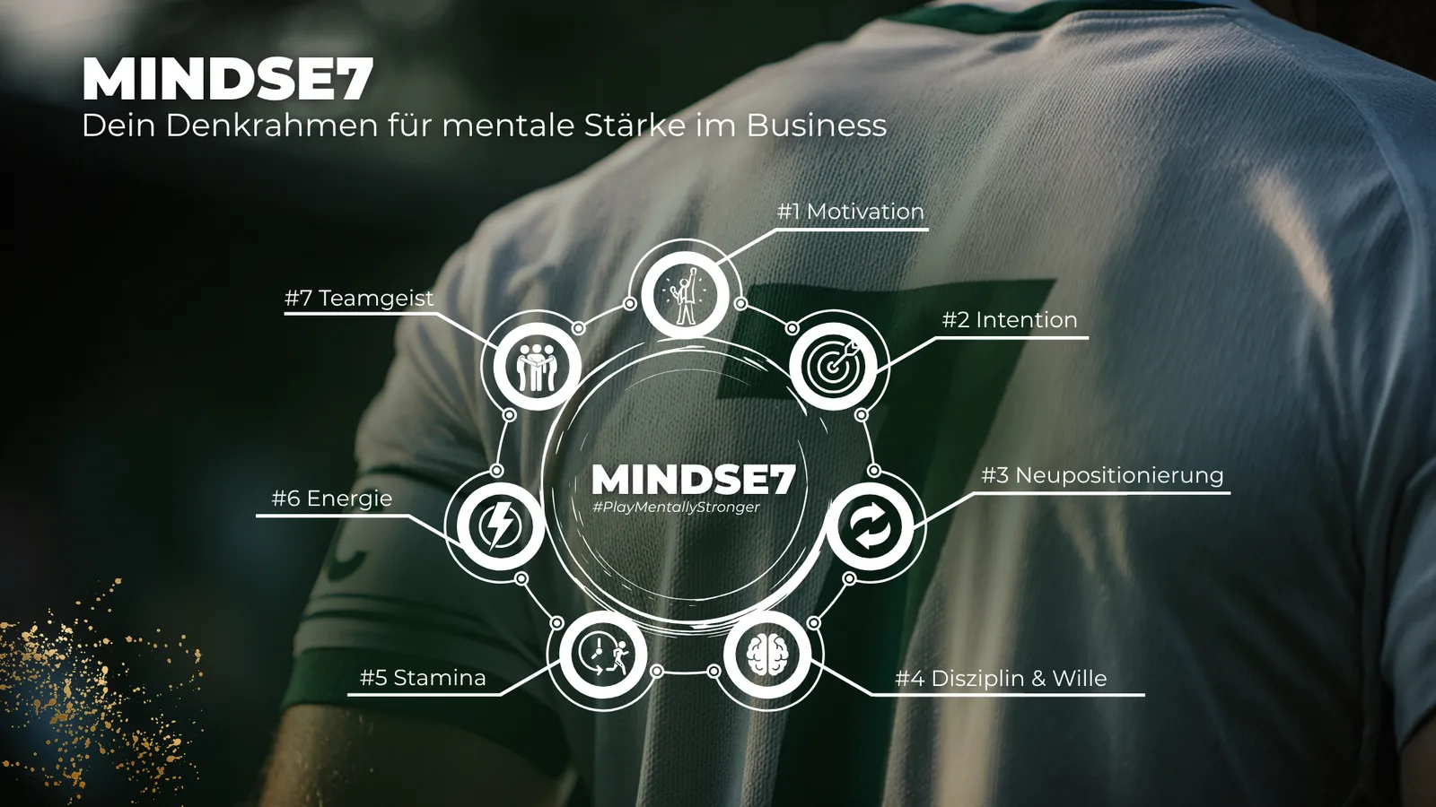 MINDSE7 Infografik mit 7 Prinzipien für mentale Stärke im Business