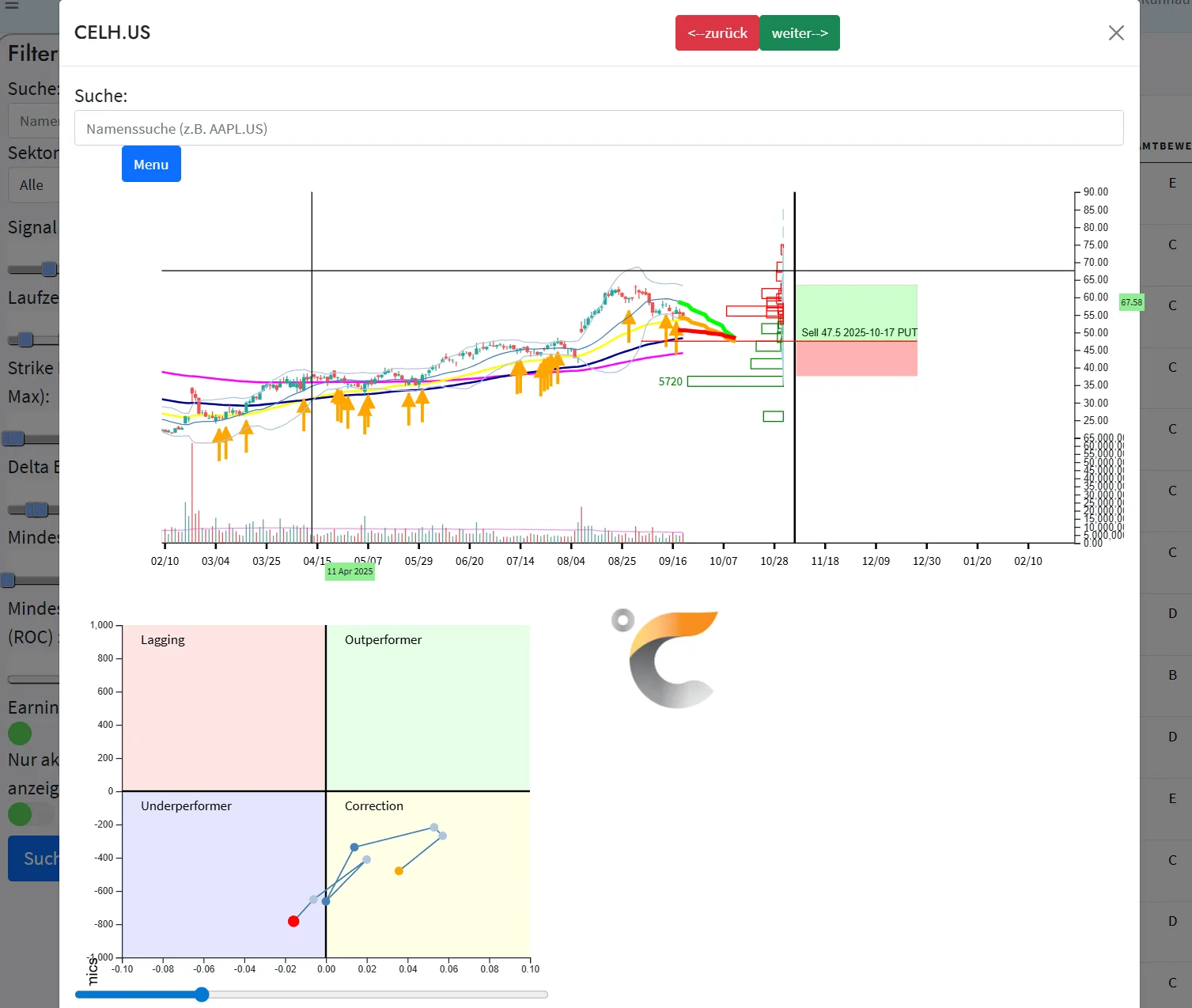 Option Screener Basic – Trading-Software für Derivate 6 Kursinhalt Option Screener Basic, Detailansicht der Analysefunktionen und Filtermöglichkeiten