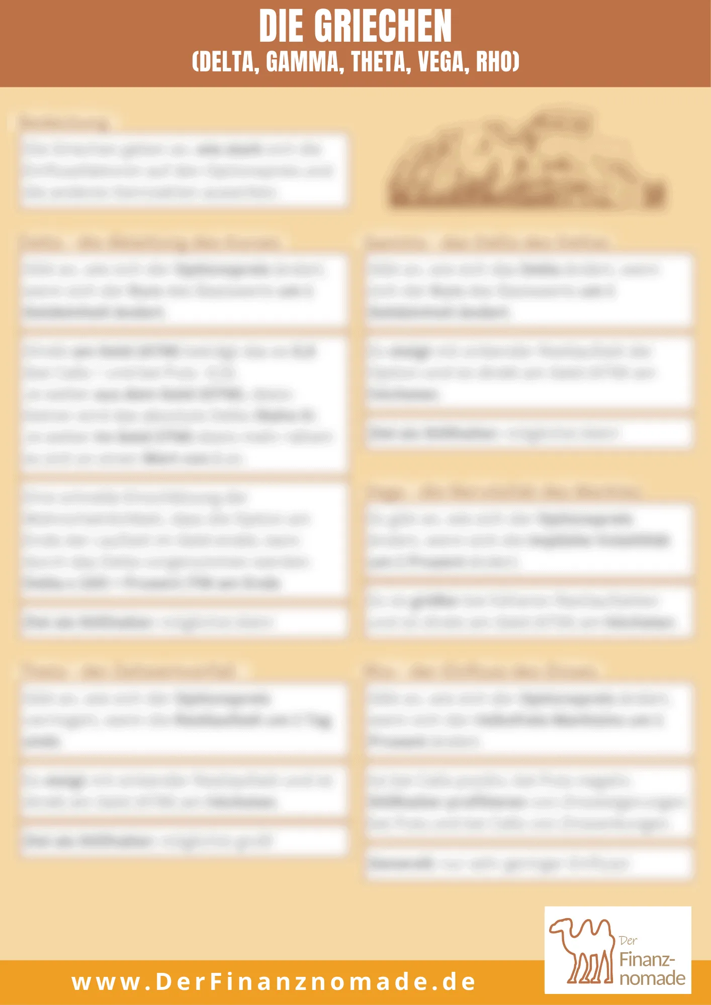 Optionen verstehen & profitabel handeln – E-Book zum Optionshandel 7 Cheat Sheet Die Griechen Delta Gamma Theta Vega Rho mit Erklärungen und Formeln