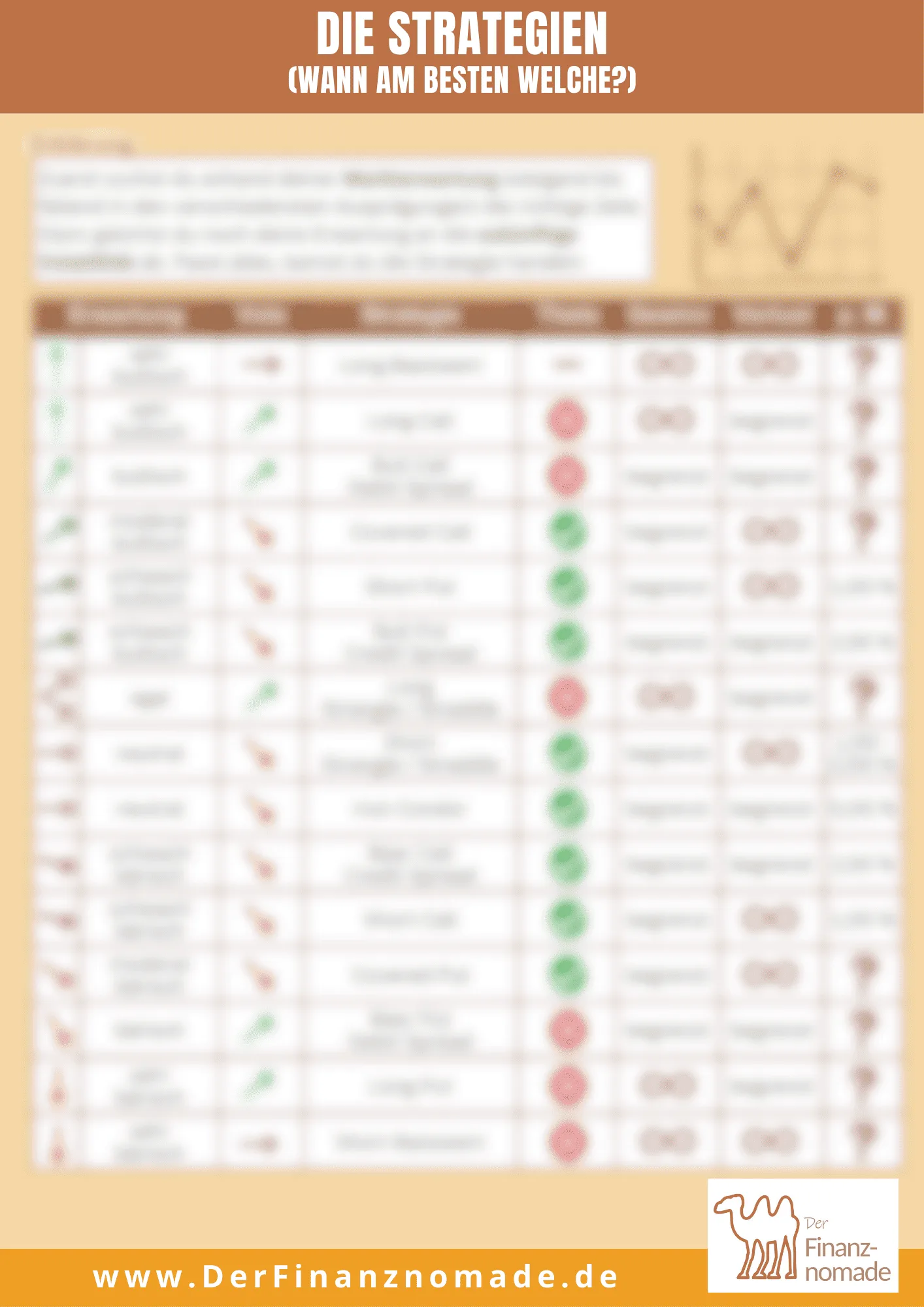 Optionen verstehen & profitabel handeln – E-Book zum Optionshandel 8 Cheat Sheet Die Strategien mit Tabelle wann welche Strategie am besten funktioniert