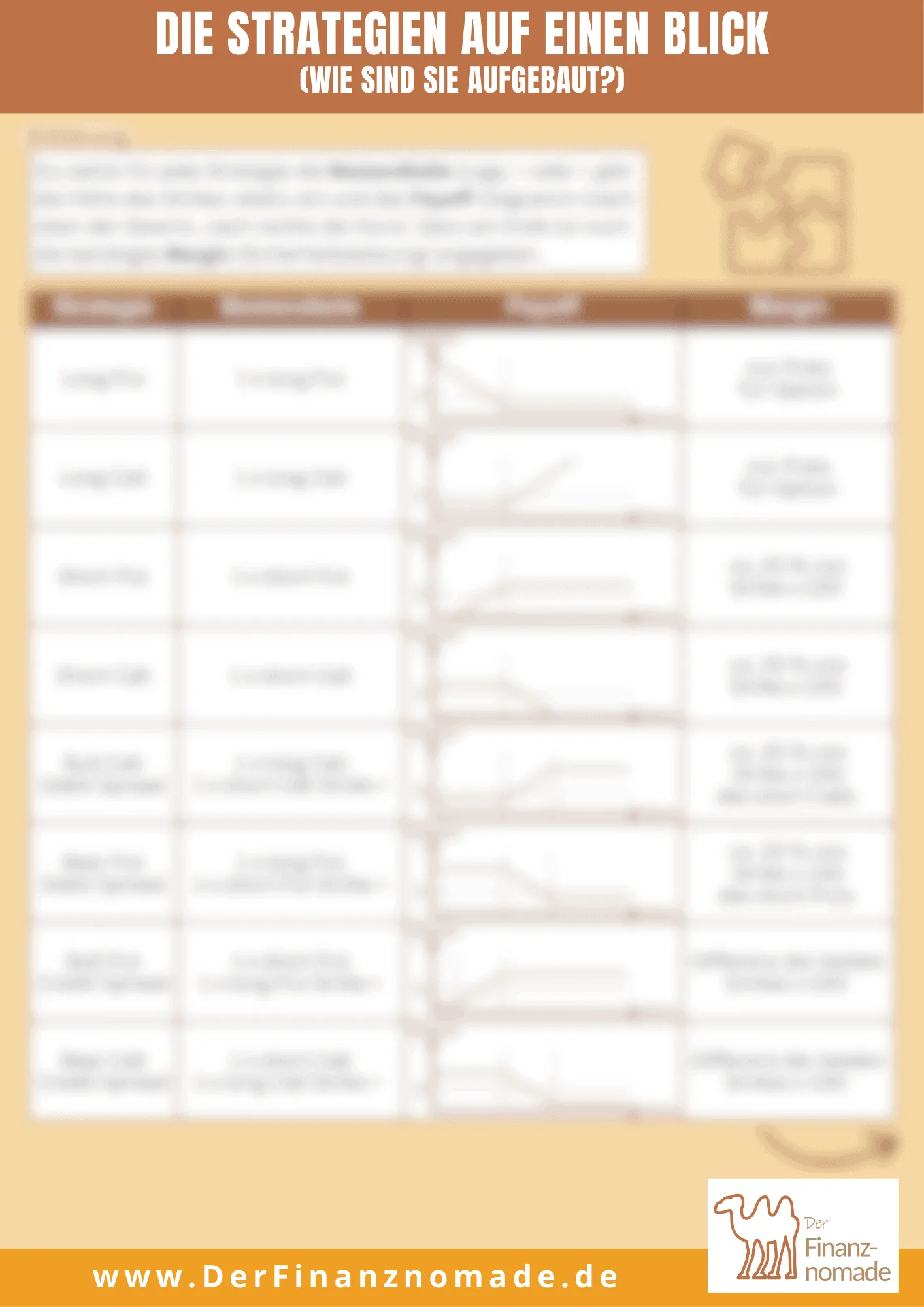 Optionen verstehen & profitabel handeln – E-Book zum Optionshandel 9 Cheat Sheet Die Strategien auf einen Blick mit Aufbau und Payoff-Diagrammen