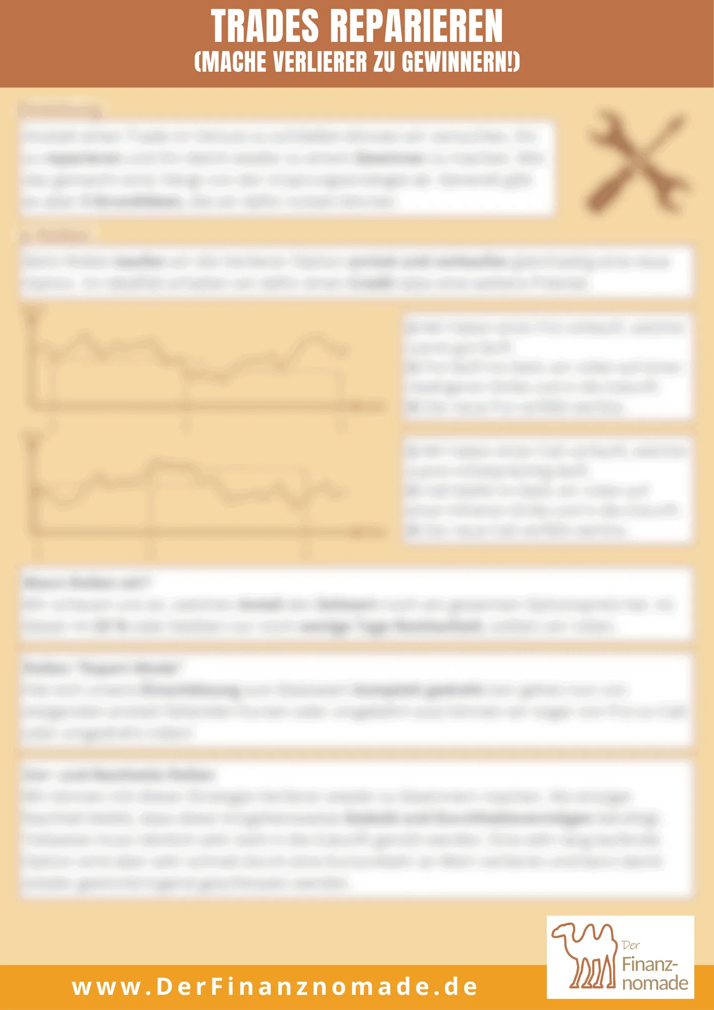 Optionen verstehen & profitabel handeln – E-Book zum Optionshandel 10 Cheat Sheet Trades reparieren Verlierer zu Gewinnern mit Adjustierungs-Strategien