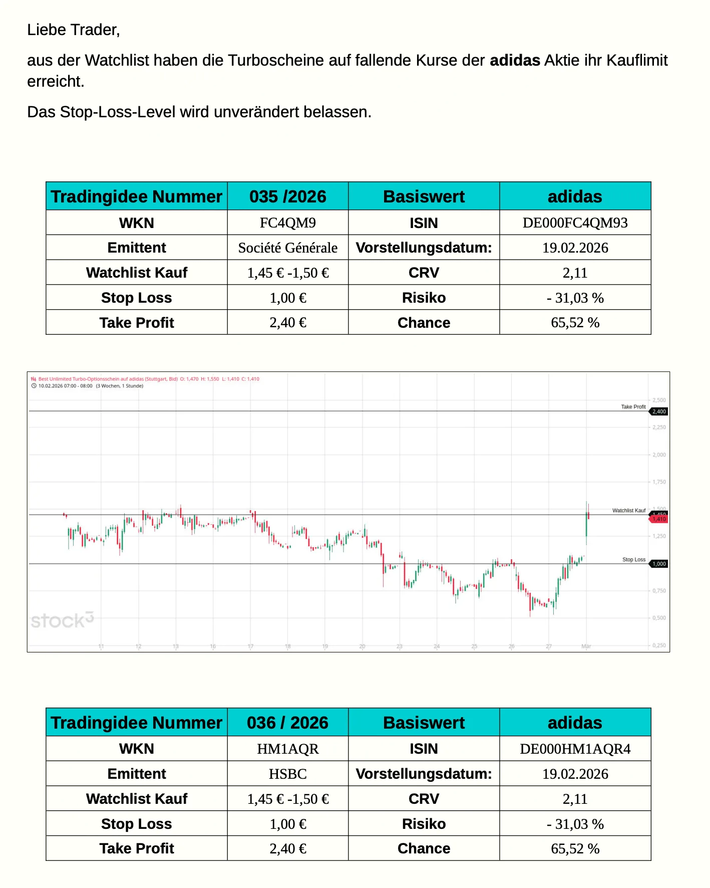 Watchlist-Screenshot mit zwei adidas Turbo-Optionsscheine Trading-Ideen Tabelle und Chart