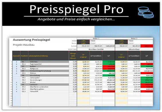 Preisspiegel Pro Screenshot mit Preisverlaufsanalyse und farbcodierter Preisvergleichstabelle