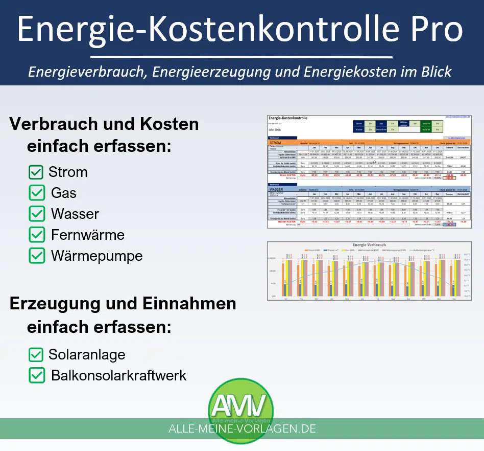 Energie-Kostenkontrolle Pro Banner mit Checklisten und Diagrammen zur Energieverwaltung
