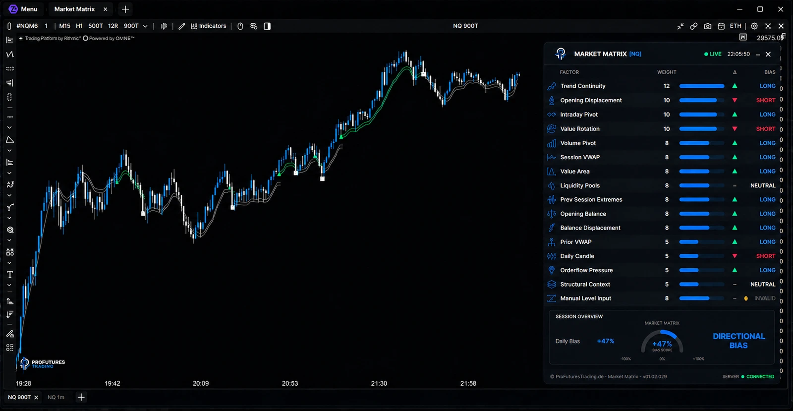 PFT Market Suite – Trading-Indikatoren für ATAS von Phil Wasmuth 4 Market Matrix in ATAS
