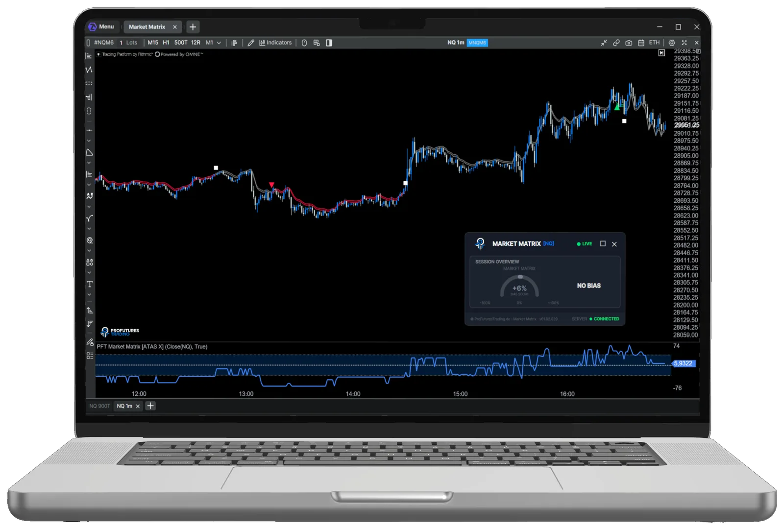 PFT Market Suite – Trading-Indikatoren für ATAS von Phil Wasmuth 7 Market Matrix — real-time bias engine inside ATAS