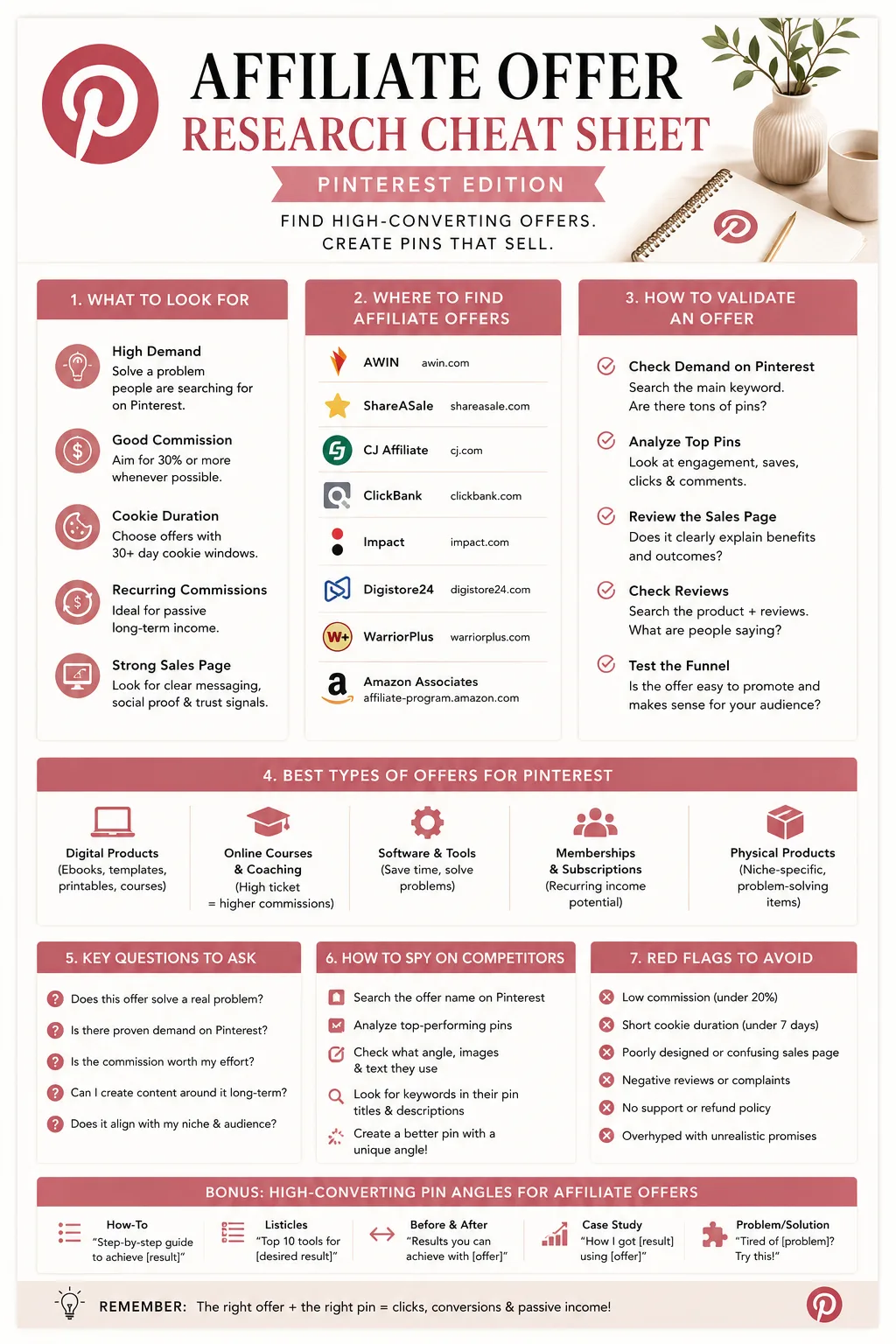 Pinterest Passive Income – E-Book zu Affiliate-Traffic 5 Affiliate Offer Research Cheat Sheet Pinterest Edition mit Tipps zu Affiliate-Angeboten und Strategien