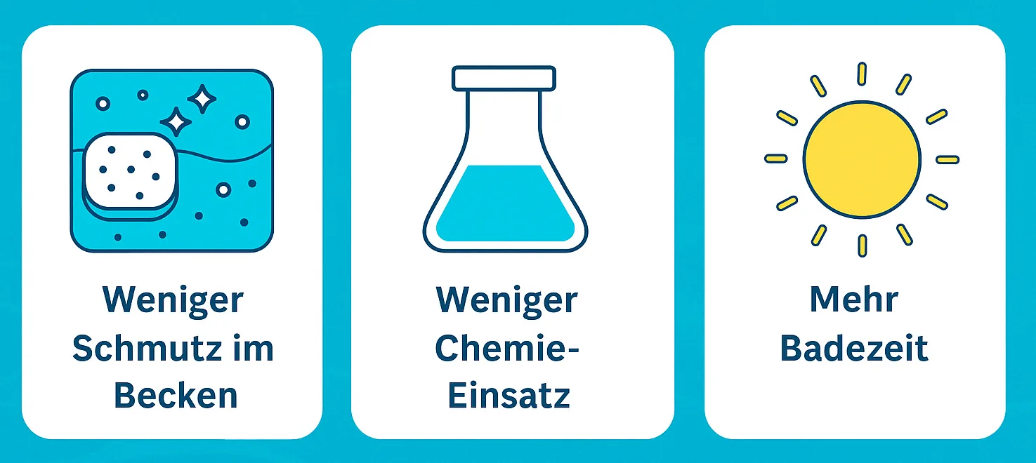 Drei Infokarten zu Poolsauger-Vorteilen mit Symbolen