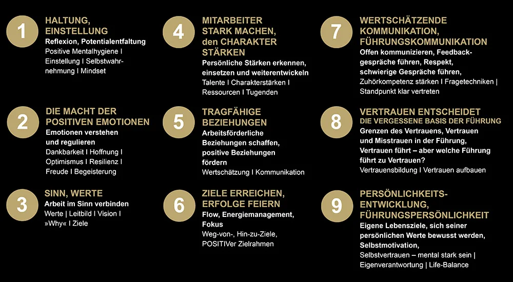 Infografik mit 9 nummerierte Punkte zu Leadership Hacks und Tools in goldenen Kreisen auf weißem Hintergrund