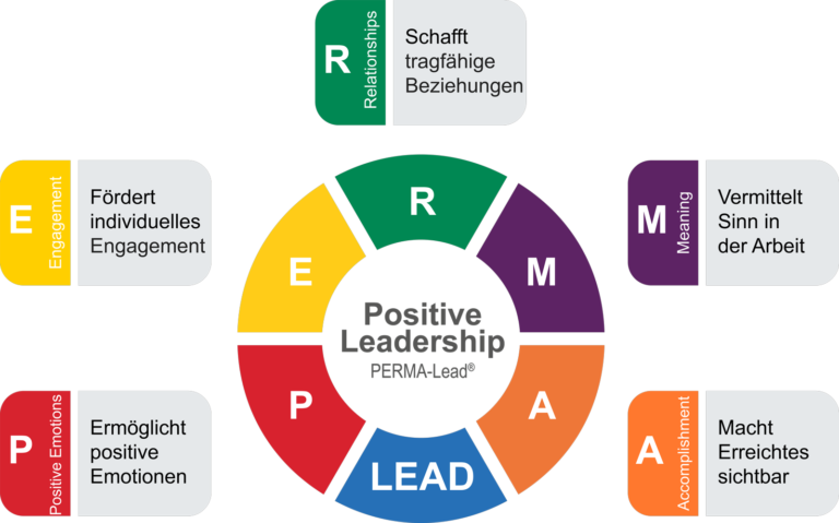 Positive Leadership: Zirkel – Live-Kurs für Führungskräfte