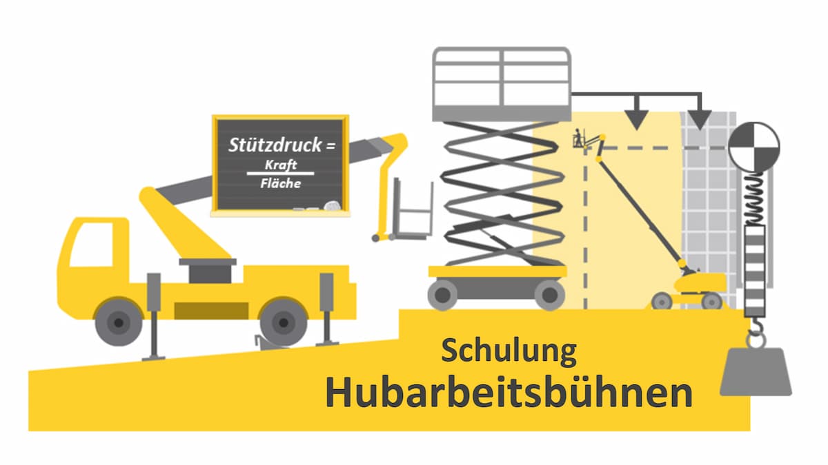 Präsentation Schulung Hubarbeitsbühnen mit Fahrzeug und Druckformel-Grafik