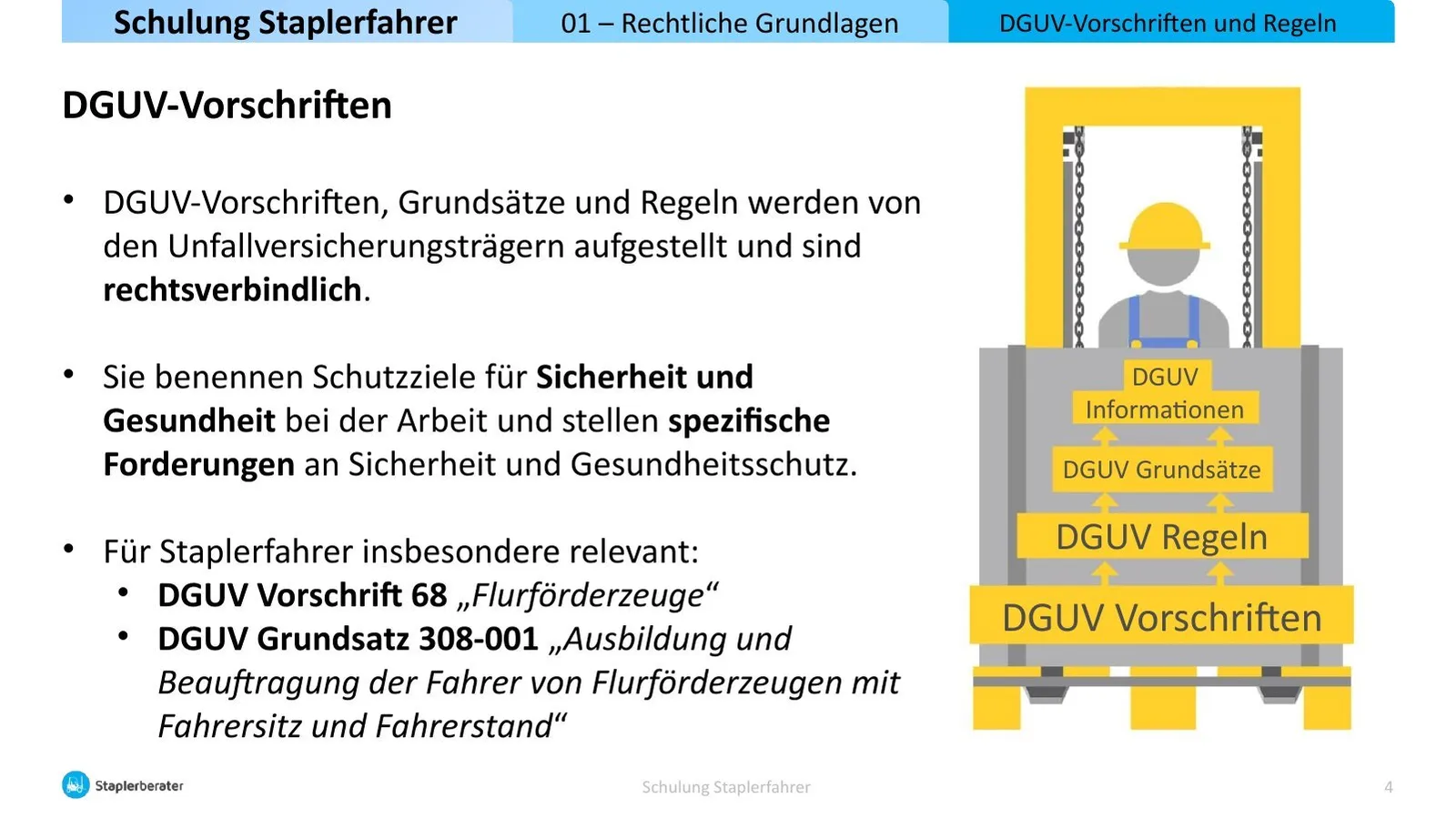 Schulung Staplerfahrer Folie 3 zu DGUV-Vorschriften mit Hierarchie-Grafik