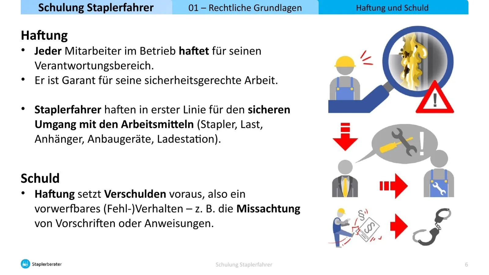 Schulung Staplerfahrer Folie 5 zu Haftung und Schuld mit Gefährdungs- und Haftungsszenen