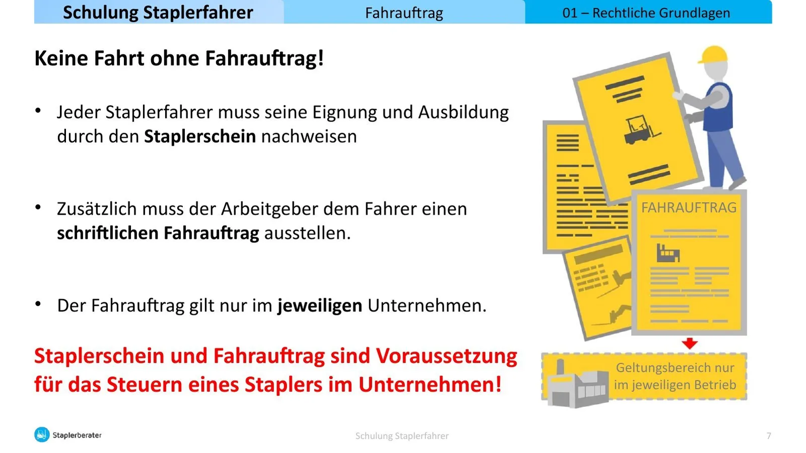 Schulung Staplerfahrer Folie 6 zum Fahrauftrag mit Dokumenten und Betriebsstätte