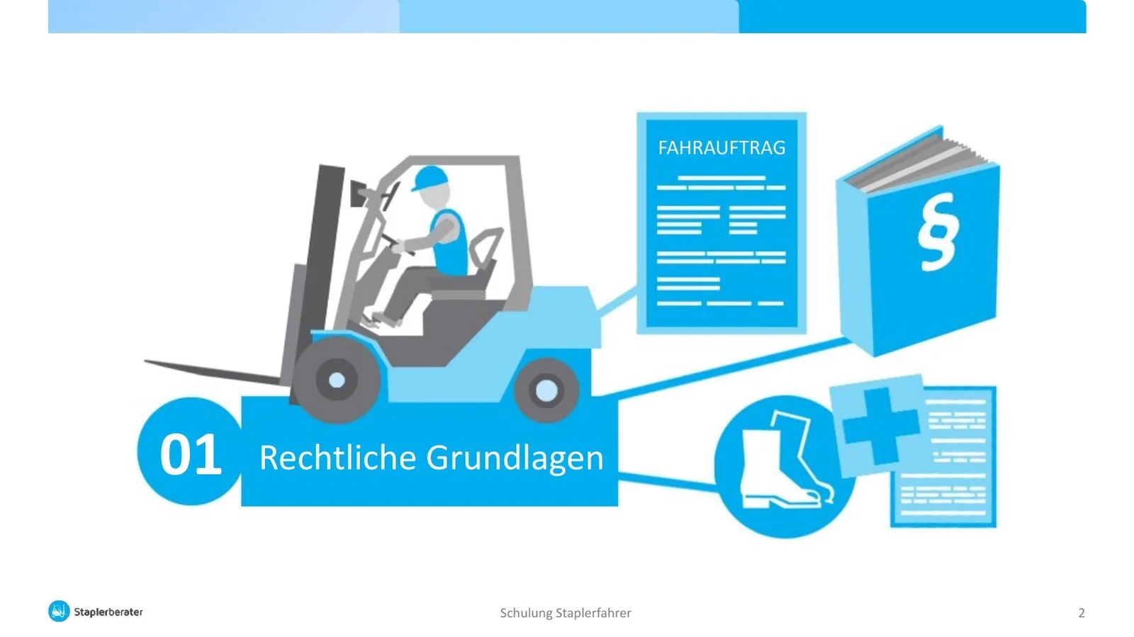 Schulung Staplerfahrer Folie 1 zeigt Staplerfahrer mit Dokumenten und Sicherheitsausrüstung
