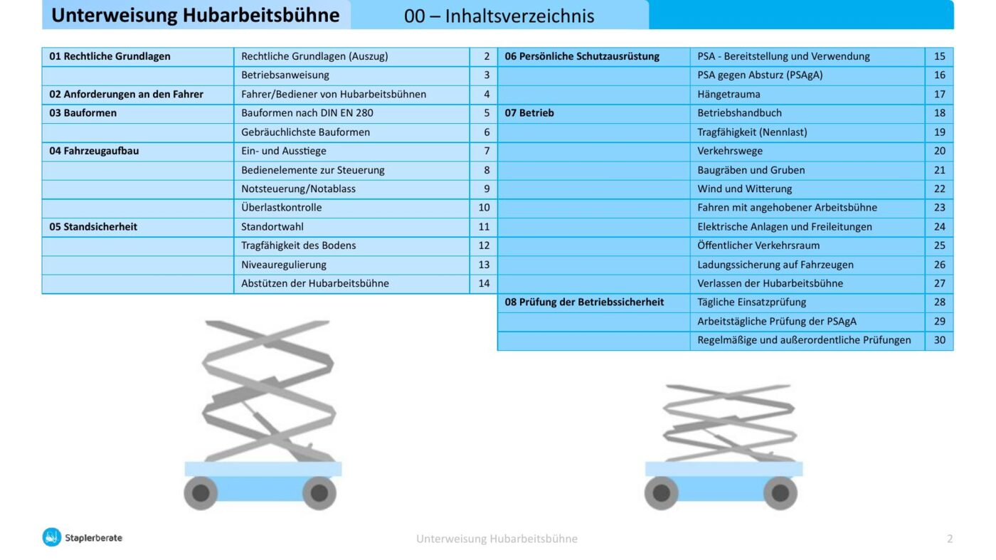 Inhaltsverzeichnis der Unterweisung Hubarbeitsbühne mit acht Kapiteln und Seitennummern