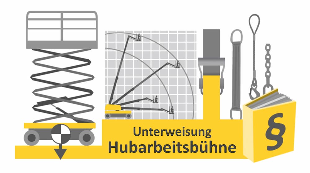 Hero-Grafik zur Präsentation Unterweisung Hubarbeitsbühne mit Hubarbeitsbühne, Hubwagen und Sicherheitsausrüstung
