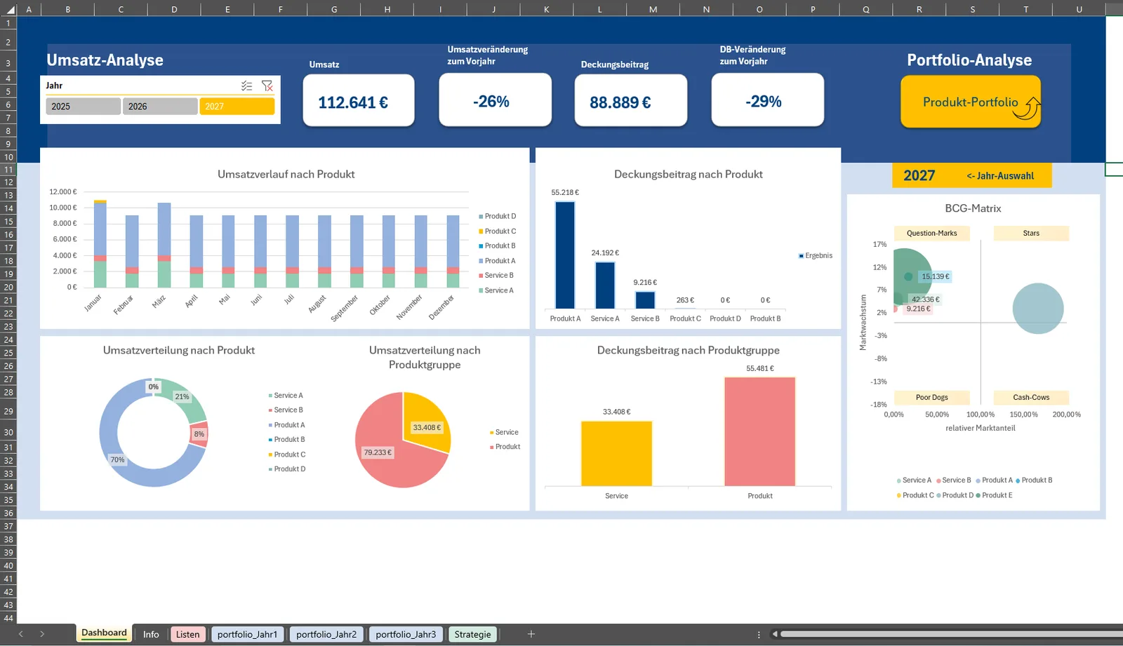 Interaktives Dashboard mit Jahresauswahl, Metriken und vier Diagrammen zur Umsatz- und Deckungsbeitragsanalyse