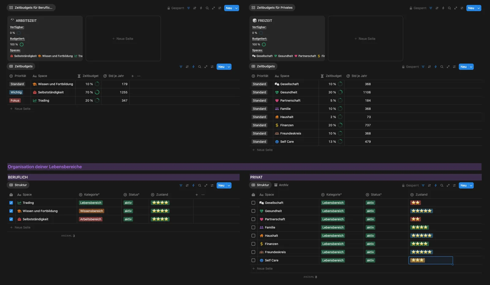 ProHub – Notion-Planer mit Kurs von Thomas Mangold 7 ProHub Lebensfelder Screenshot mit Zeit-Budgets für Arbeit und Freizeit sowie Übersicht der Lebensfelder und deren Status