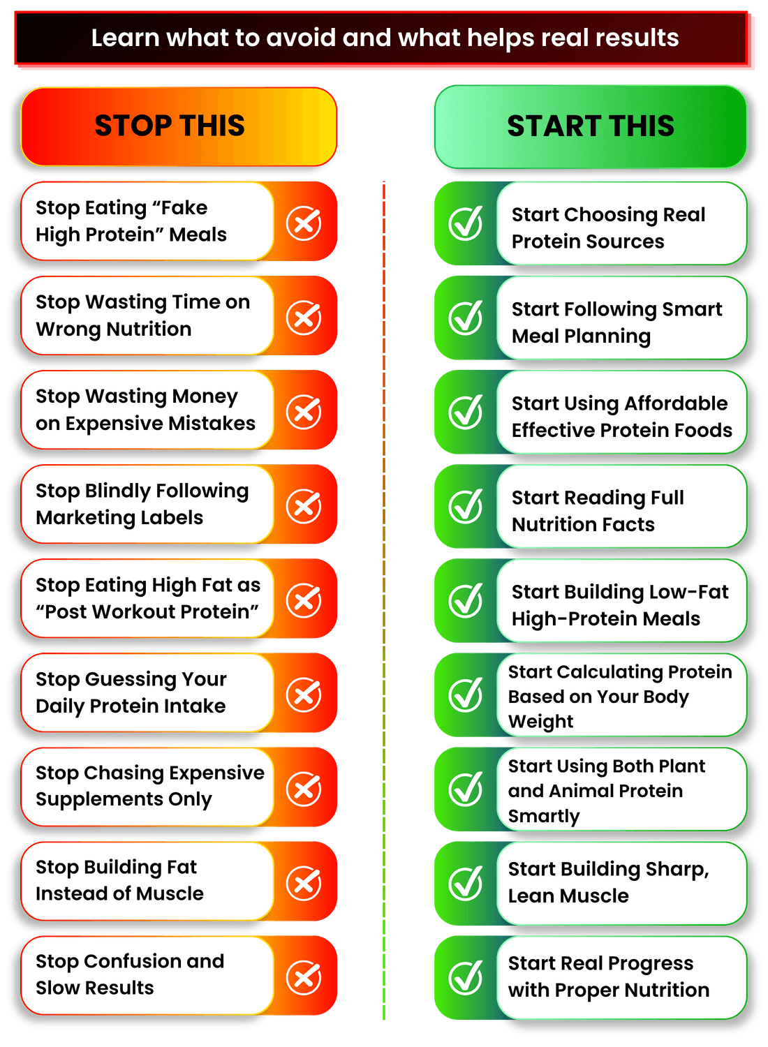Dos and Don'ts Liste: 10 Punkte zum Stoppen (Fake High Protein Meals, Falsche Ernährung, Geldverschwendung, Marketing Labels,