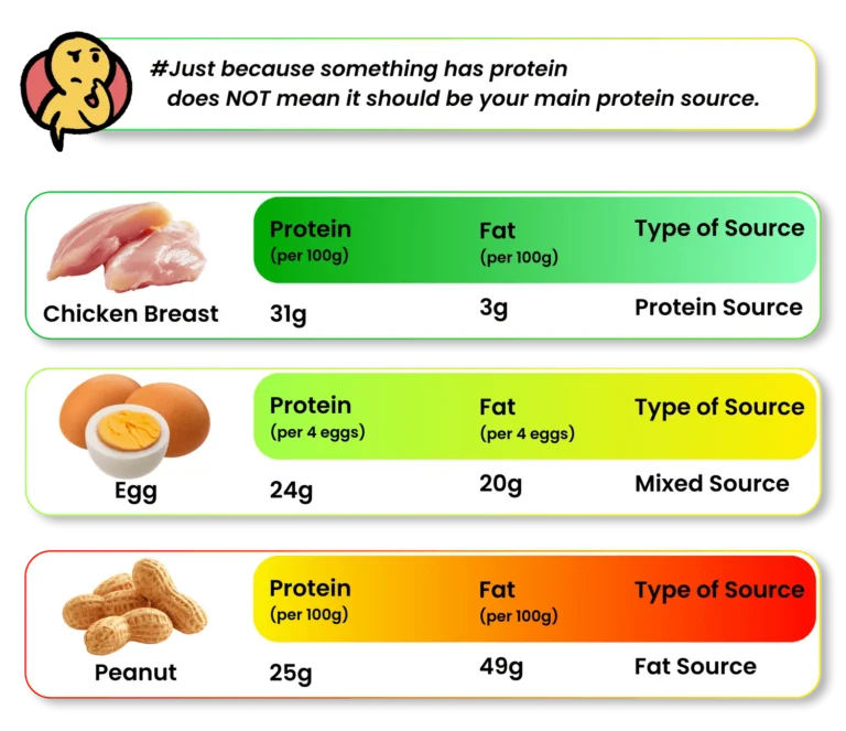 Protein Done Right – E-Book zur Eiweißernährung