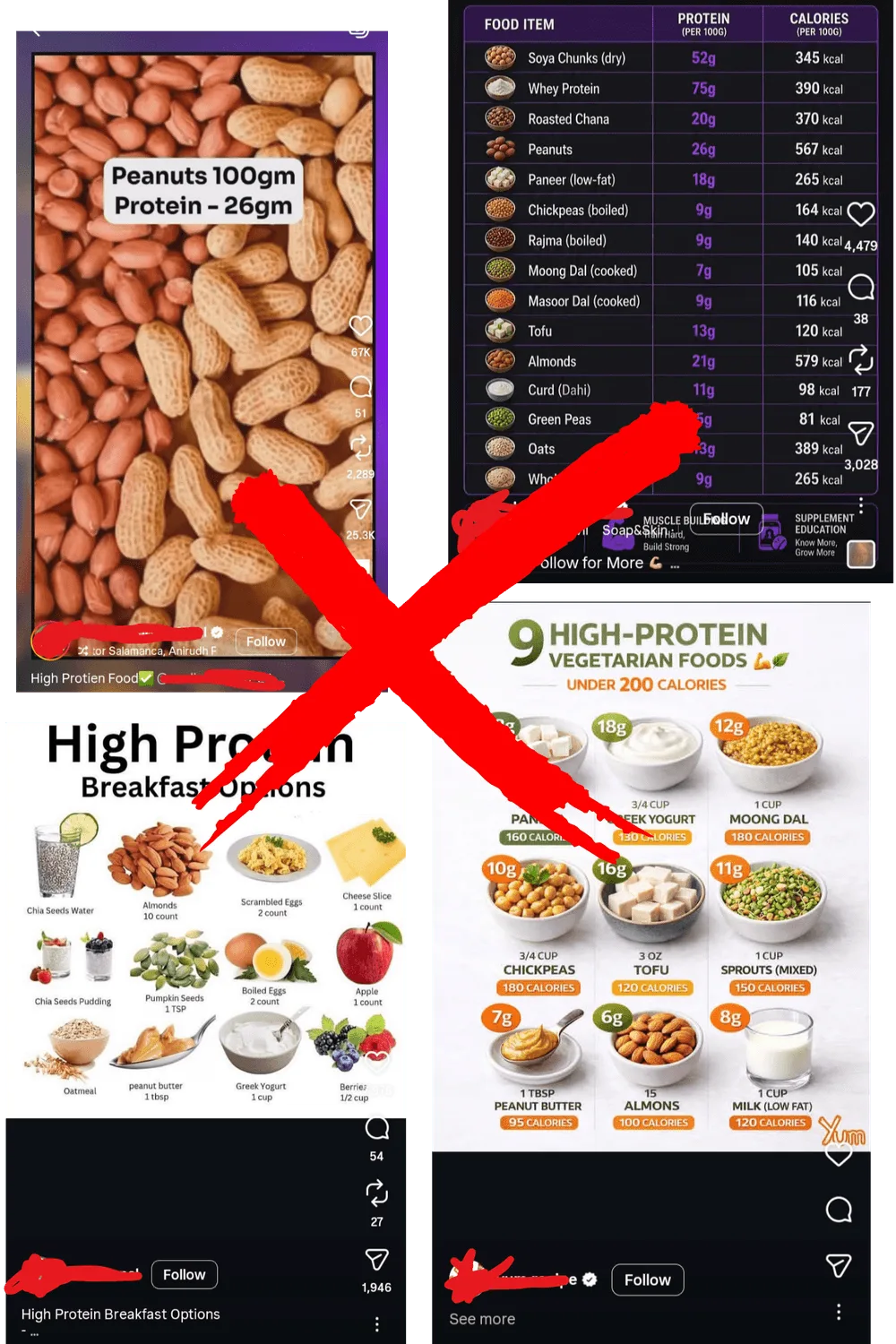 Social Media Posts mit roten X-Markierungen über Proteinquellen-Inhalte (Erdnüsse, vegetarische Lebensmittel-Tabelle, Frühstü