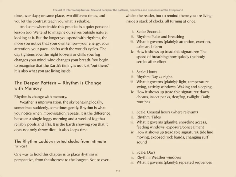 Kursinhalt Reading and Interpreting Nature Complete Digital Bundle