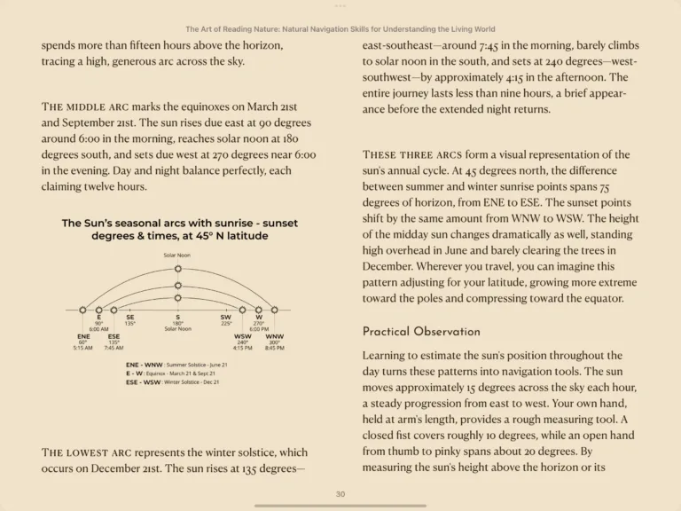 Kursinhalt Reading and Interpreting Nature Complete Digital Bundle