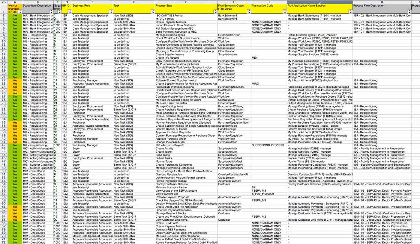 Detaillierte ProcessSteps Tabelle mit Spalten für Scenario Nummer, Scope Item Description, Sequence, Business Role, Task, Pro