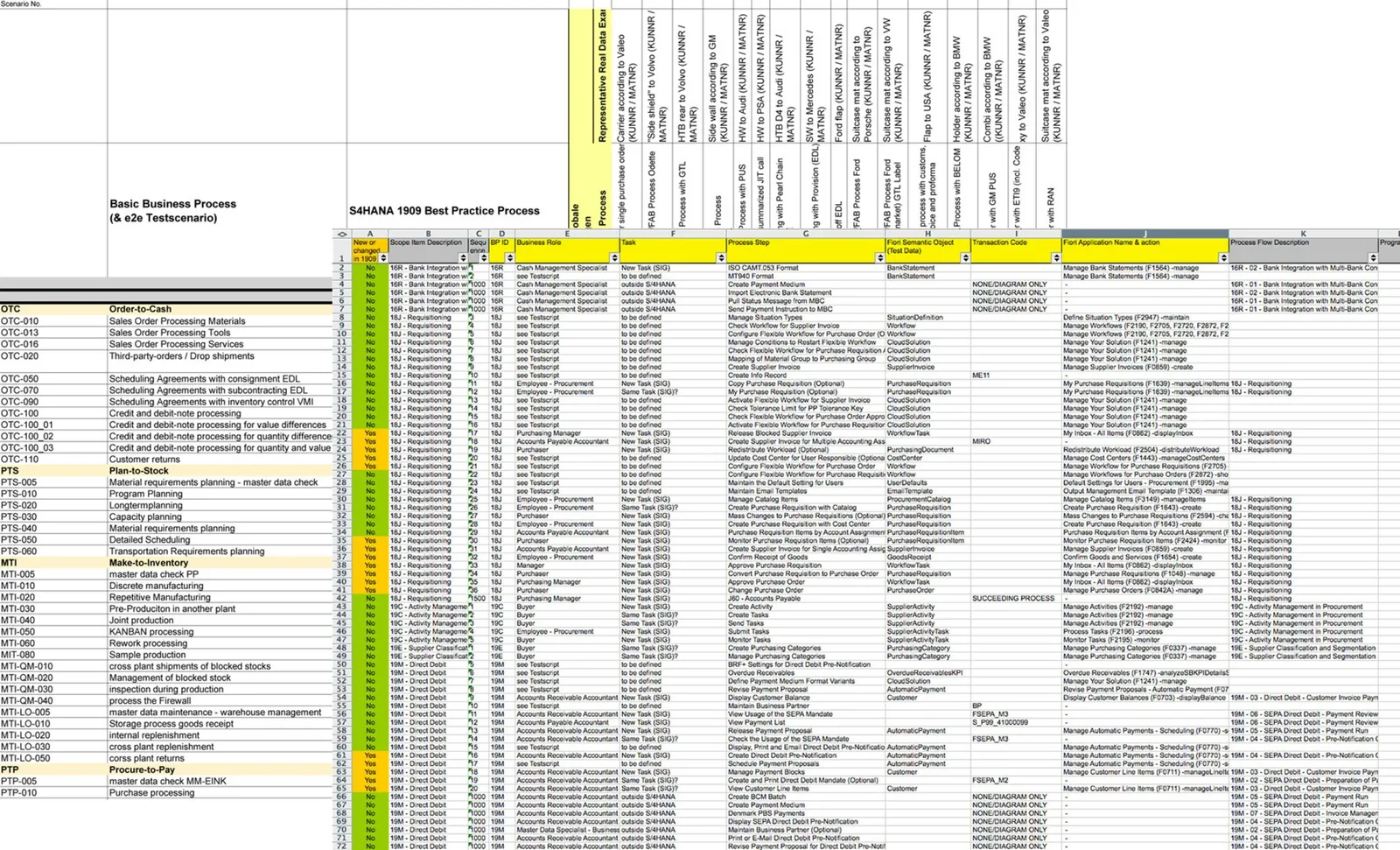 Umfassende BPML Bundle EN Tabelle mit farblicher Markierung, zeigt alle Business Processes und deren Zuordnung zu Geschäftsro