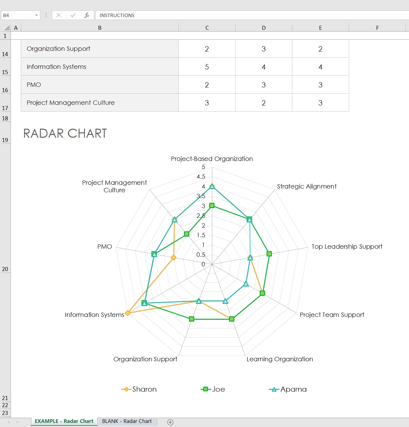 Excel-Tabelle mit Radar-Diagramm zur Visualisierung von Risikomanagement-Faktoren für mehrere Personen