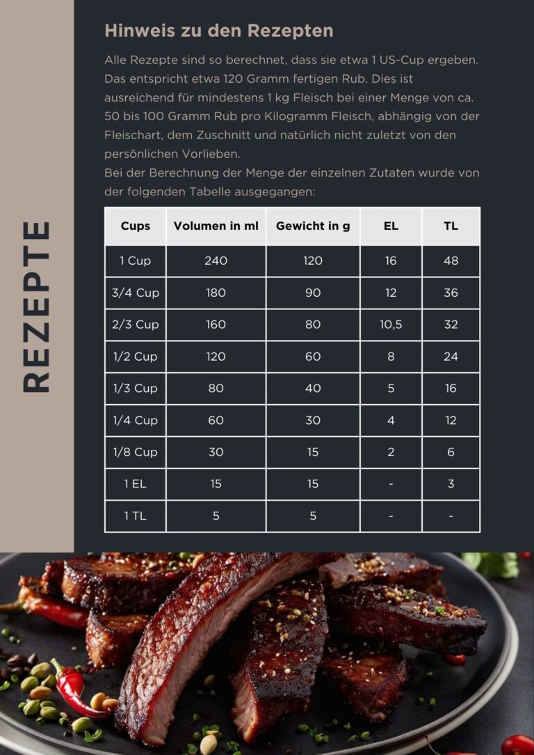 Hinweise und Umrechnungstabelle für Rezepte mit Cups, Volumen, Gewicht und Esslöffel