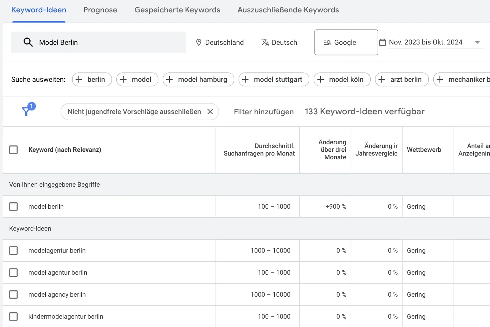 Google Keyword Planner Screenshot showing Keyword-Ideen for 'Model Berlin' with search volume and competition data